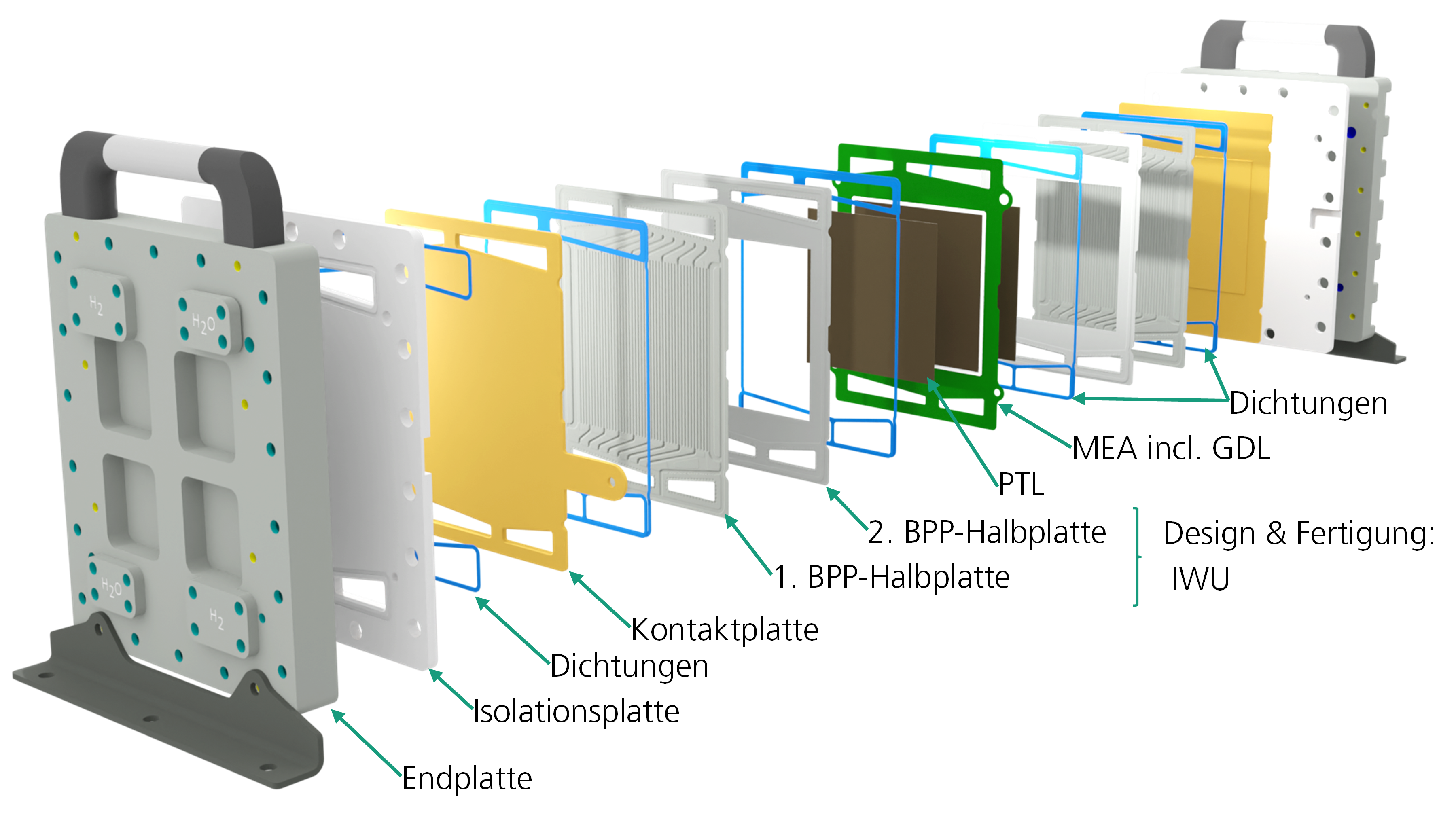 Structure of the IWU electrolyzer stack: end plate, insulation plate, seals, contact plate, BPP half-plates, PTL and MEA including GDL.
