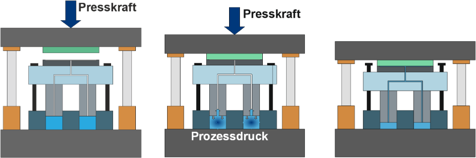 Hydroforming-Bipolarplatten